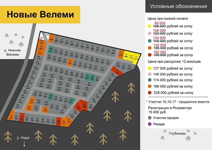 План и цены КП Новые Велеми
