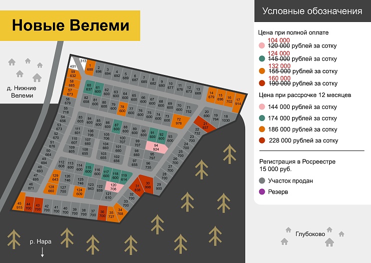 План и цены КП Новые Велеми